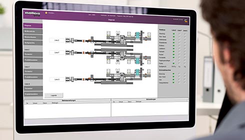 Prozess-Leitsystem PRODUCAT® II